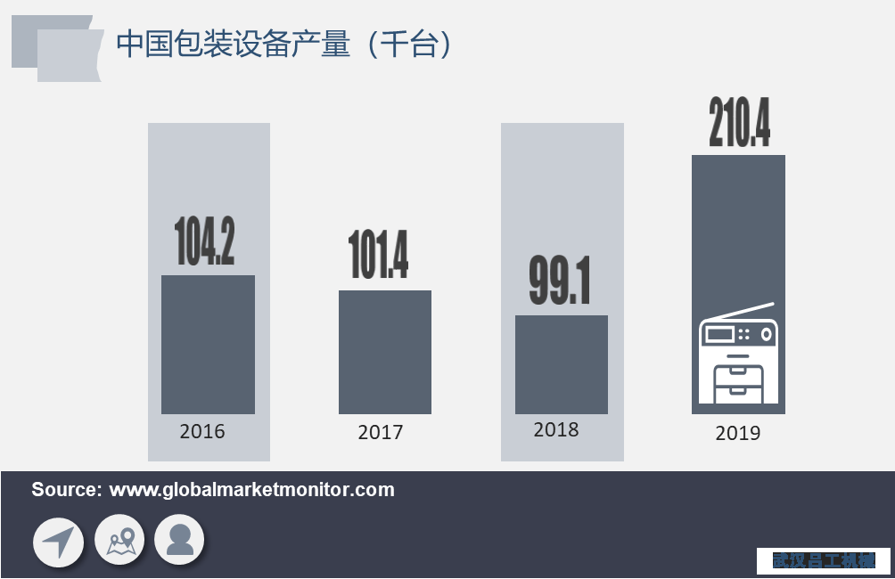 包裝行業(yè)長期向好，包裝設(shè)備需求將加速釋放